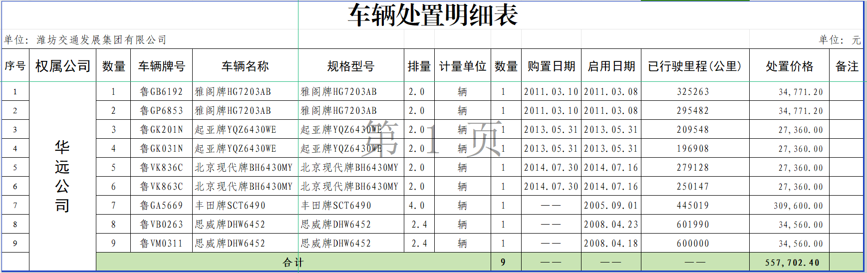 ?公務(wù)車輛處置公告